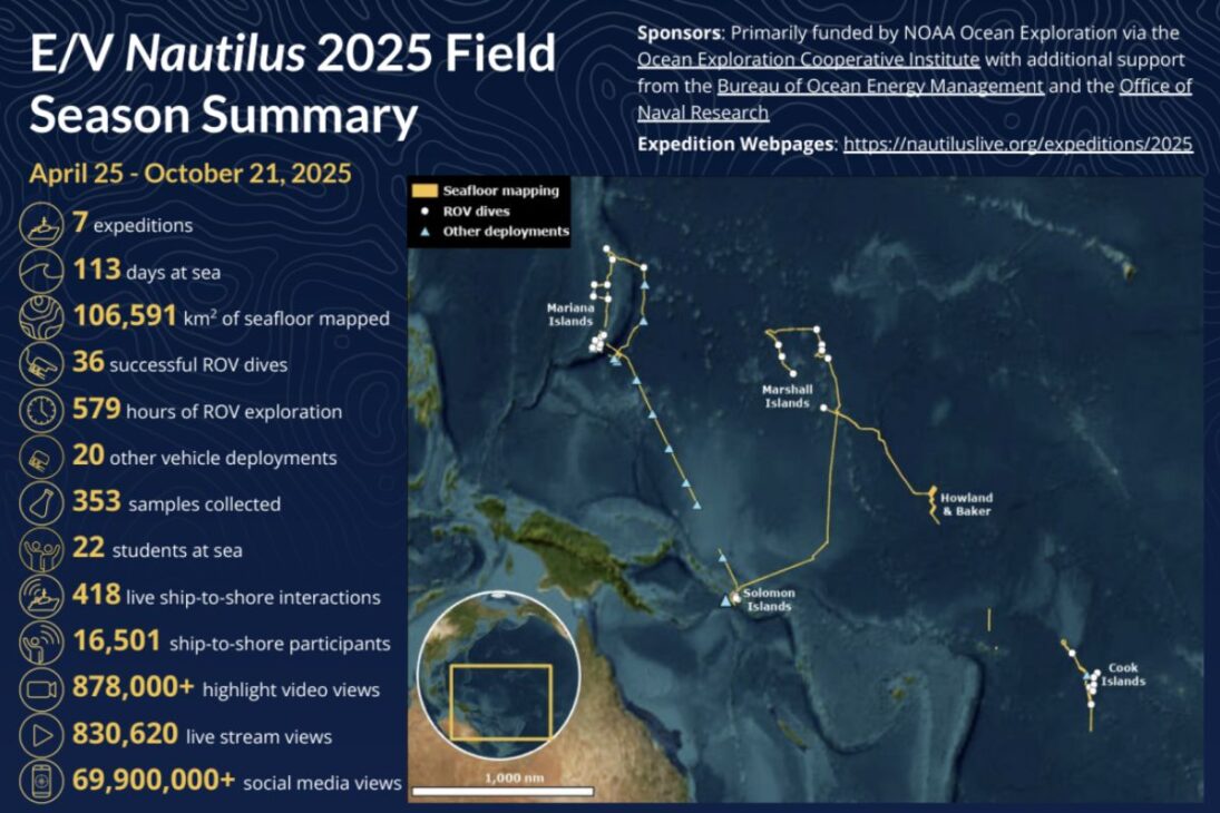 Barco científico E/V Nautilus en el Océano Pacífico investiga volcanes submarinos y mapea naufragos de Guadalcanal.
