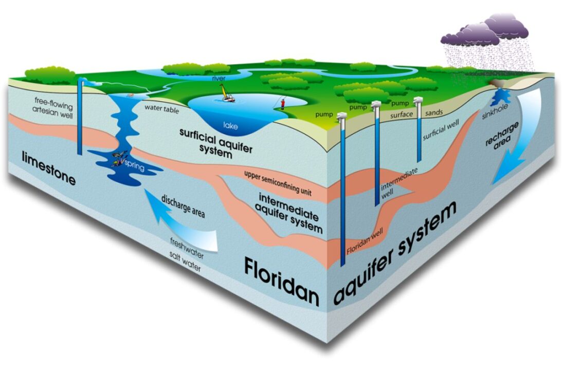 Florida se hunde lentamente sobre caliza, forma dolinas, mantiene miles de lagos y convive con un nivel freático alto que altera suelo, barrios y ecosistemas.