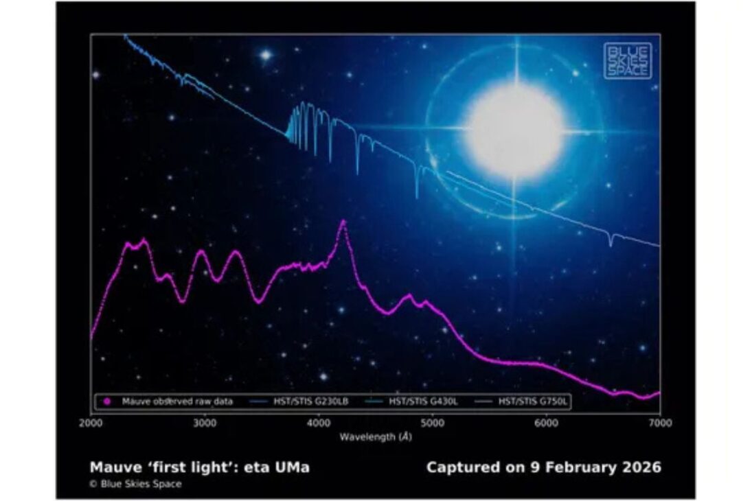 El telescopio espacial Mauve usa luz ultravioleta para rastrear exoplanetas e impulsar la astronomía comercial con datos de estrellas cercanas.
